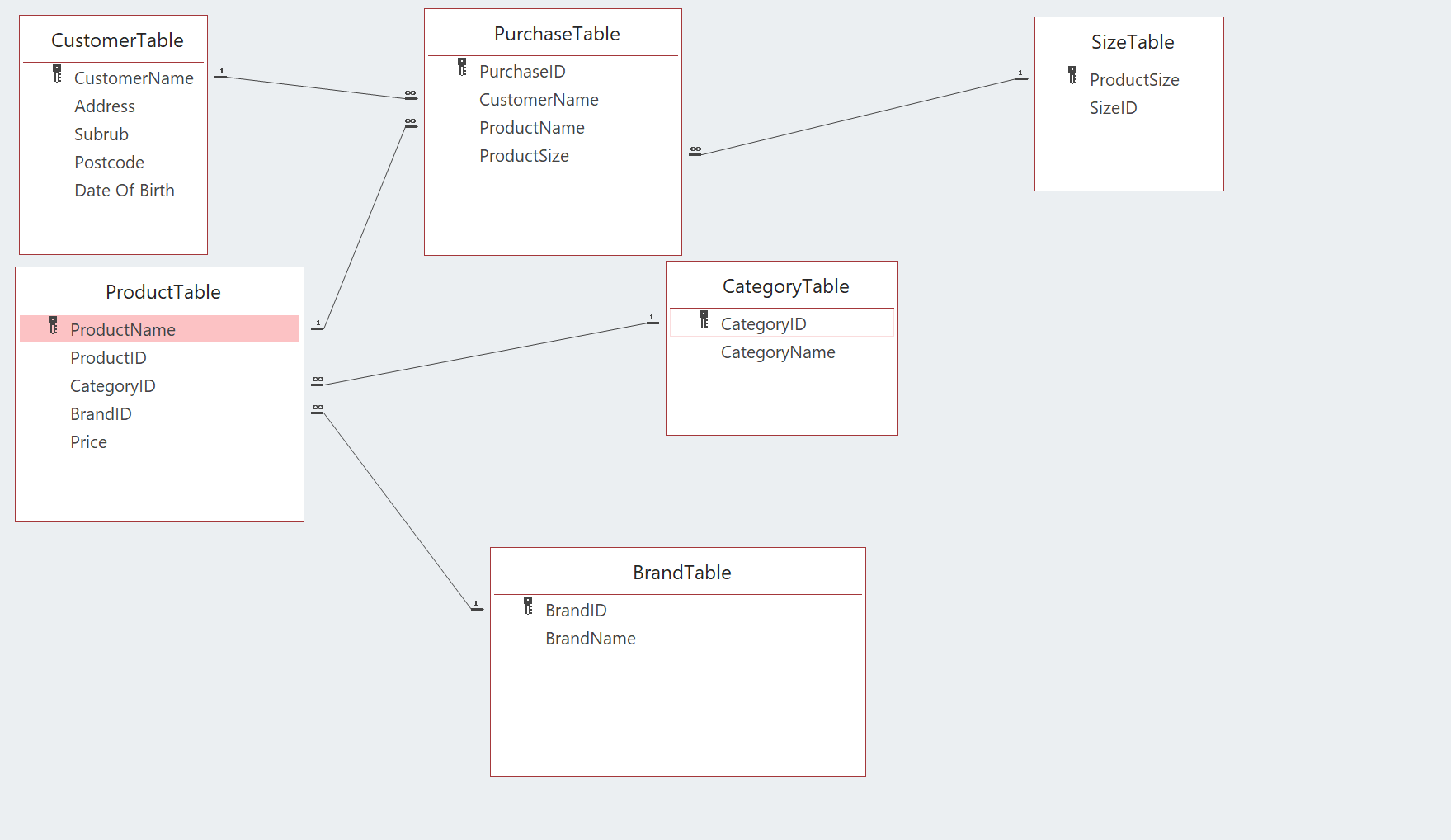 Database Schema